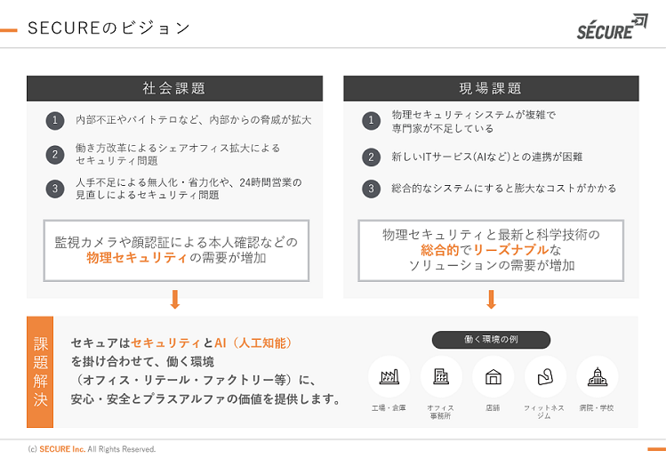 社会課題と現場課題の双方を解決する、セキュアの物理セキュリティソリューション