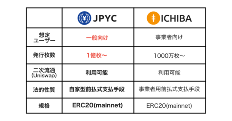 ICBもJPYCも日本円・BTC・ETHで購入可能